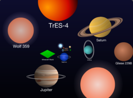 Scale Of The Universe